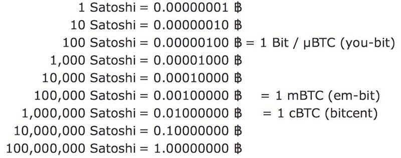 dapatkan-bitcoin-satoshi-nilai-grafik
