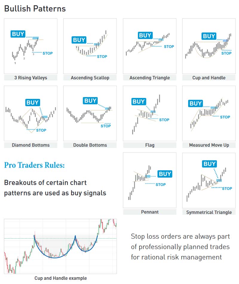 bitcoin-grafik-analisis-pola-naik-naik