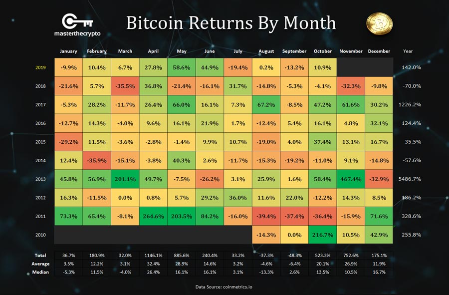 Bitcoin-Return-By-Month-media-def