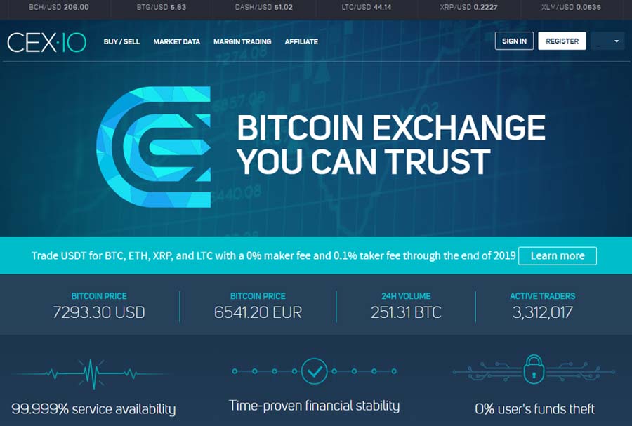什么是CEX.io Exchange