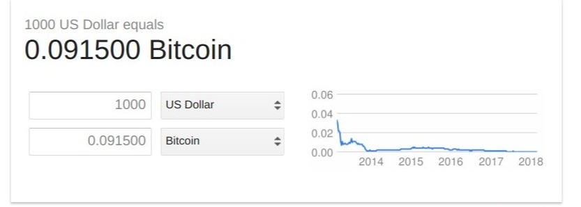 Harga Bitcoin di Pasar Terbuka