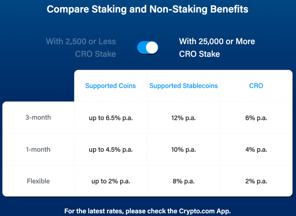 在crypto.com上比较权益和非权益收益