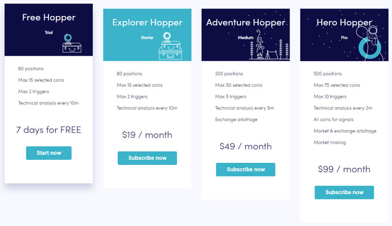 cryptohopper-pricing-cost