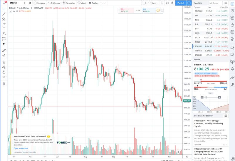 tradingview-bitcoin-price-charts