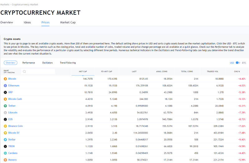 tradingview-crypto-market-caratteristiche