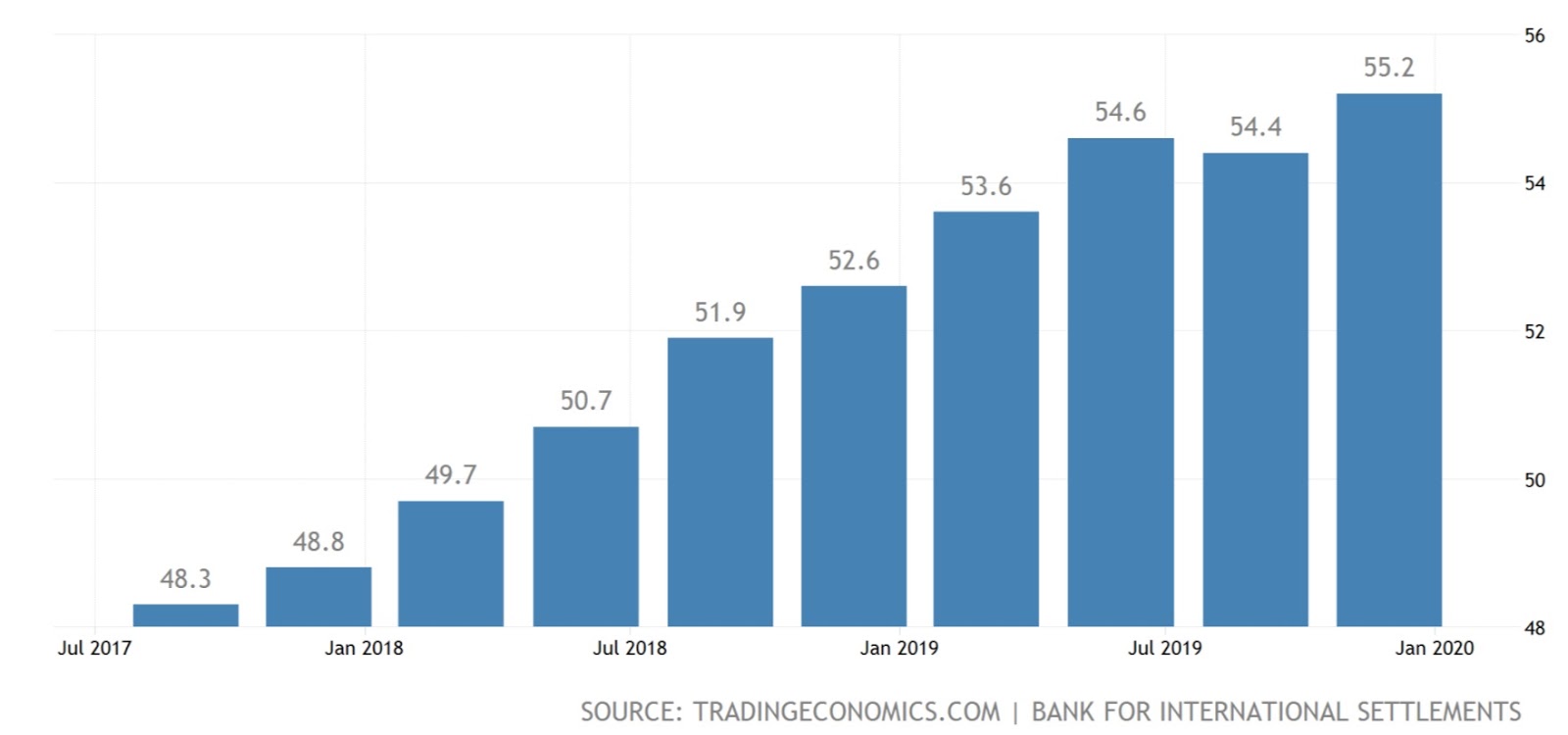 نمودار بدهی خانوارهای چین به تولید ناخالص داخلی