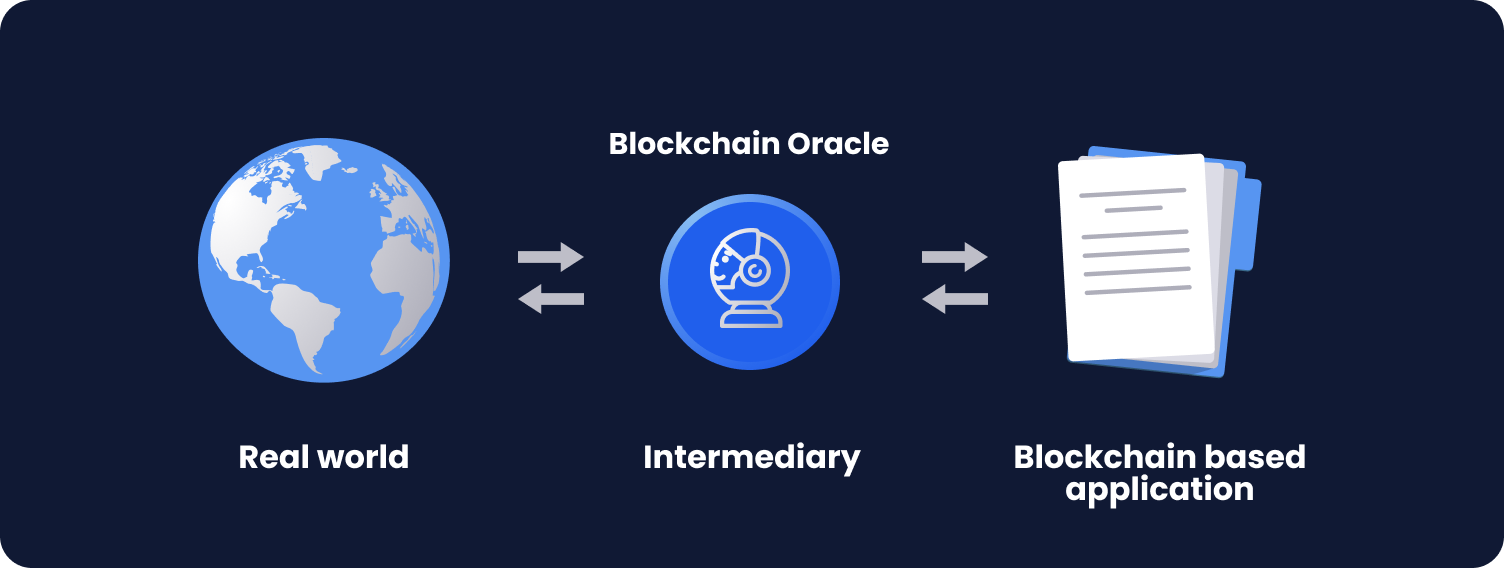 Cara kerja oracle blockchain