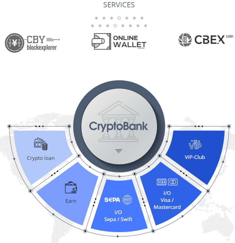 Layanan CryptoBank melalui Beranda