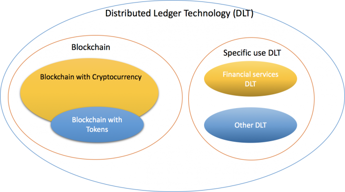 Tecnologia Blockchain vs Distributed Ledger - Cryptodigest