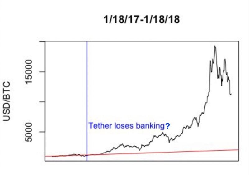 نمودار صدور Tether - Tetherreport